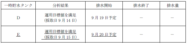 サブドレン他水処理施設の状況