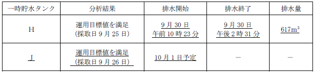 サブドレン他水処理施設の状況