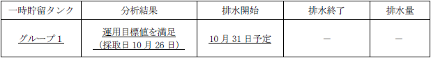 サブドレン他水処理施設の状況