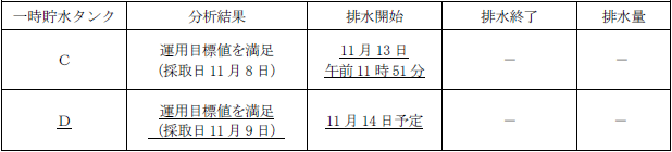 サブドレン他水処理施設の状況