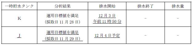 サブドレン他水処理施設の状況