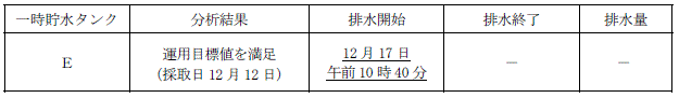 サブドレン他水処理施設の状況