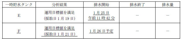 サブドレン他水処理施設の状況