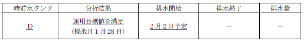 サブドレン他水処理施設の状況