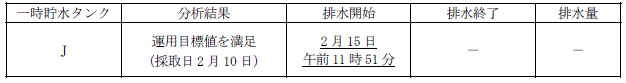 サブドレン他水処理施設の状況