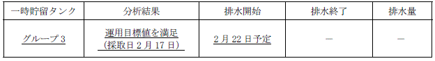 地下水バイパスの状況