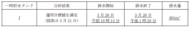 サブドレン他水処理施設の状況