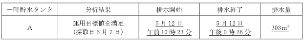 サブドレン他水処理施設の状況