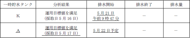 サブドレン他水処理施設の状況