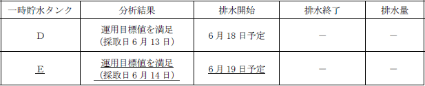 サブドレン他水処理施設の状況