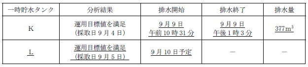 サブドレン他水処理施設の状況