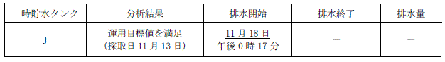 サブドレン他水処理施設の状況