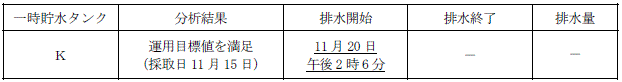 サブドレン他水処理施設の状況