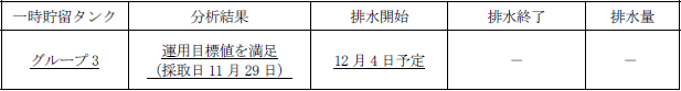 地下水バイパスの状況