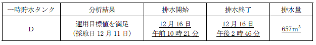 サブドレン他水処理施設の状況