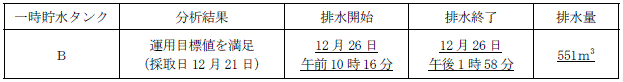 サブドレン他水処理施設の状況