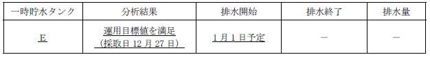 サブドレン他水処理施設の状況