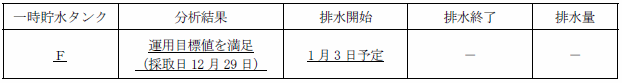 サブドレン他水処理施設の状況