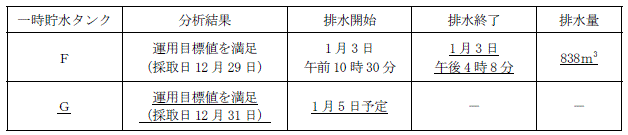 サブドレン他水処理施設の状況