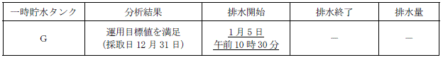 サブドレン他水処理施設の状況