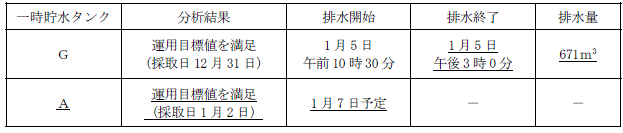 サブドレン他水処理施設の状況