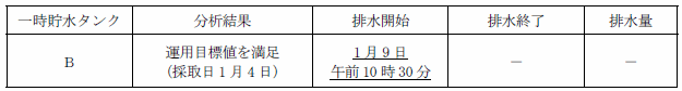 サブドレン他水処理施設の状況