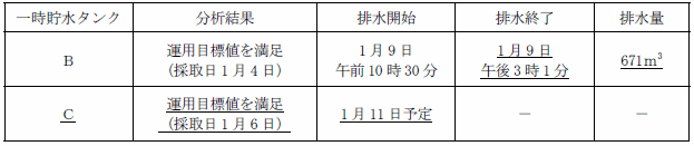 サブドレン他水処理施設の状況