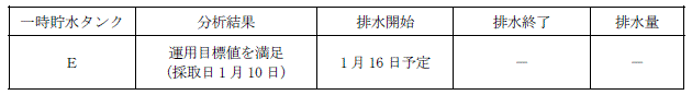 サブドレン他水処理施設の状況