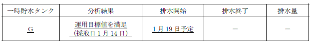 サブドレン他水処理施設の状況