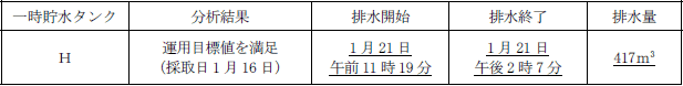 サブドレン他水処理施設の状況