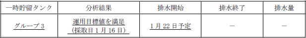 地下水バイパスの状況