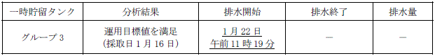 地下水バイパスの状況