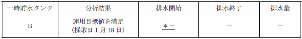 サブドレン他水処理施設の状況