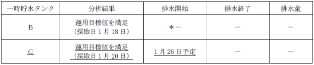 サブドレン他水処理施設の状況