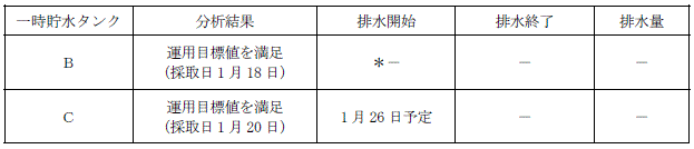 サブドレン他水処理施設の状況