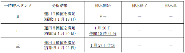 サブドレン他水処理施設の状況