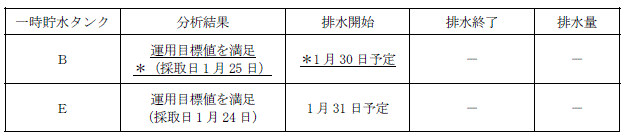 サブドレン他水処理施設の状況