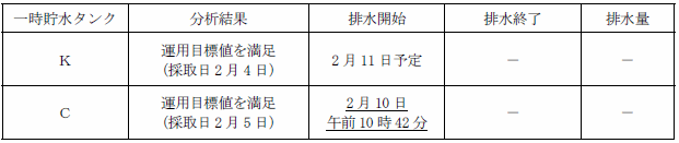 サブドレン他水処理施設の状況