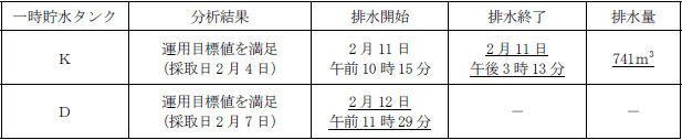 サブドレン他水処理施設の状況