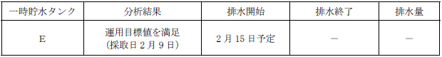 サブドレン他水処理施設の状況