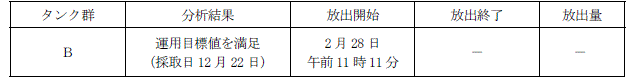 ALPS処理水測定・確認用タンクの状況