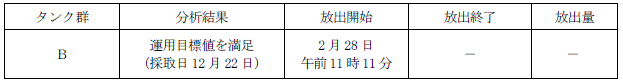 地下水バイパスの状況