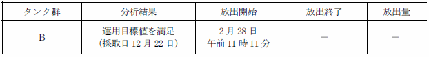 ALPS処理水測定・確認用タンクの状況