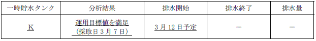 サブドレン他水処理施設の状況