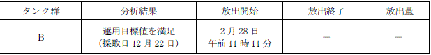 ALPS処理水測定・確認用タンクの状況