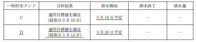 サブドレン他水処理施設の状況