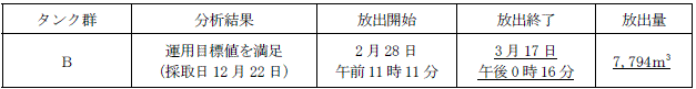 ALPS処理水測定・確認用タンクの状況