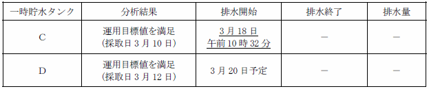 サブドレン他水処理施設の状況