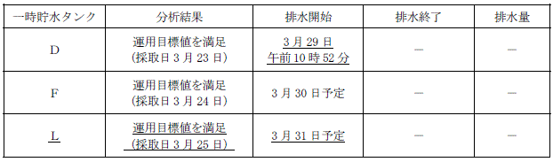 サブドレン他水処理施設の状況