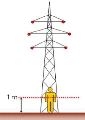送電線の場合